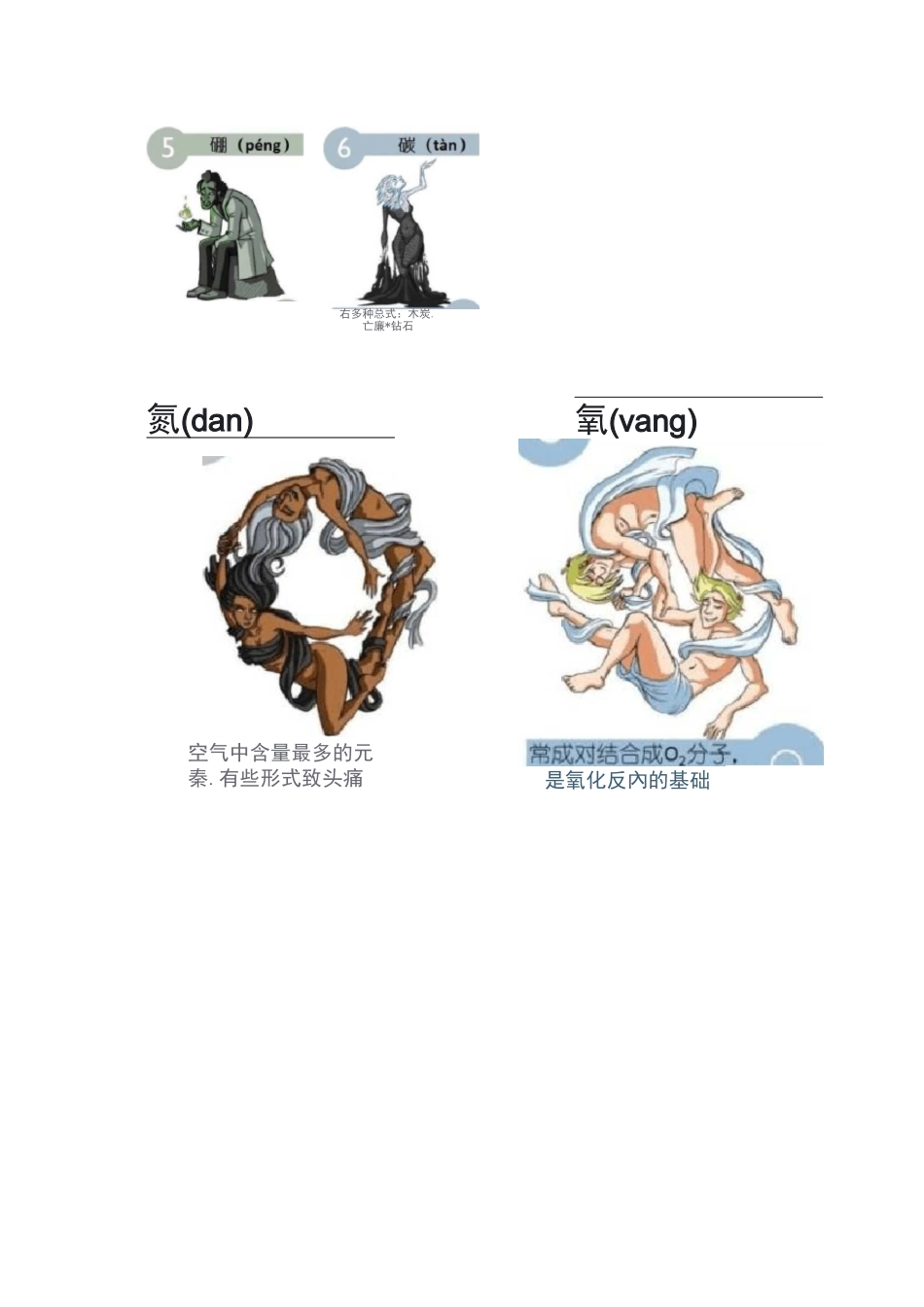 化学元素周期表图片记忆法_第2页