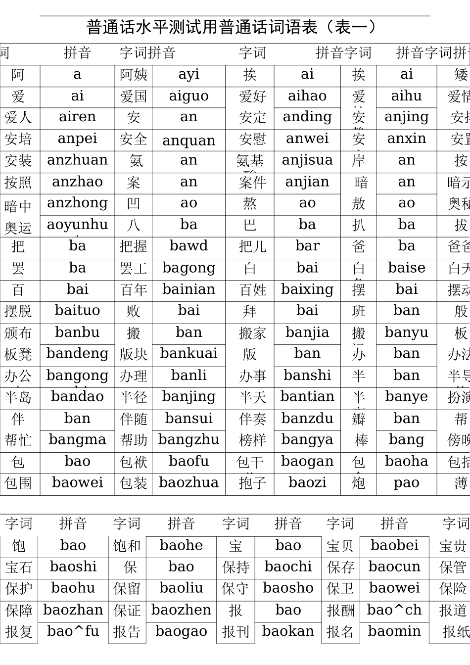 普通话水平测试用普通话词语表(表一)_第1页