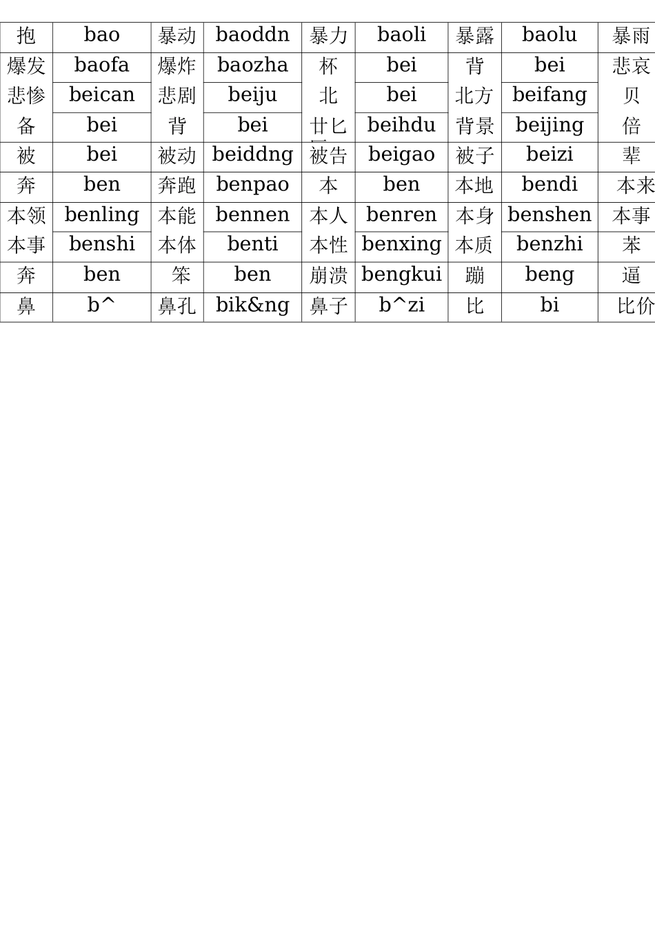 普通话水平测试用普通话词语表(表一)_第2页