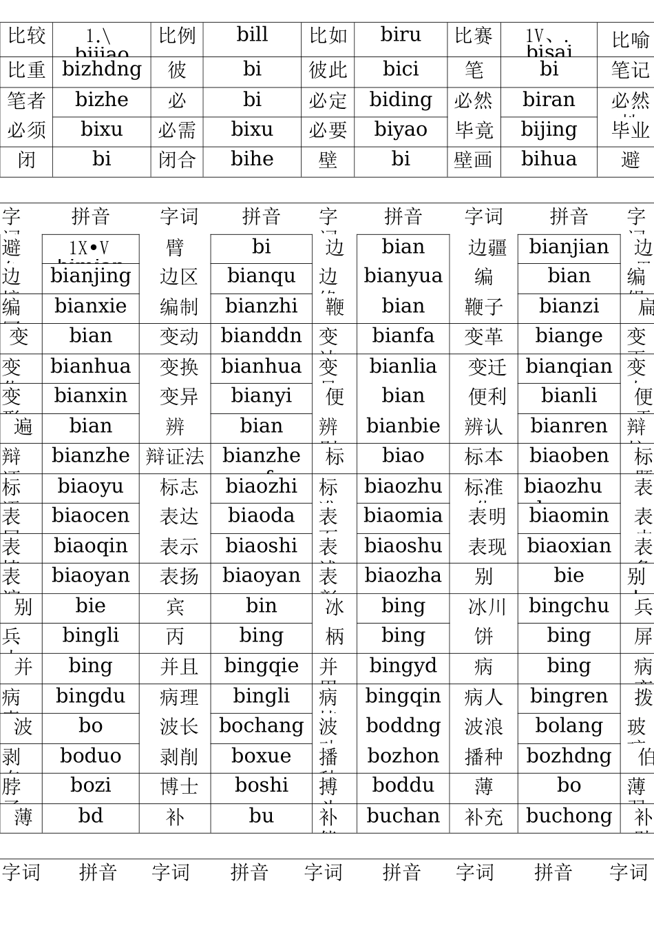 普通话水平测试用普通话词语表(表一)_第3页