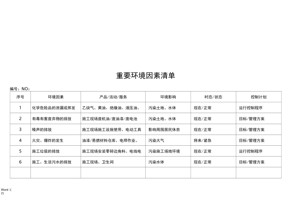 环境因素清单环境因素识别与评价表_第3页