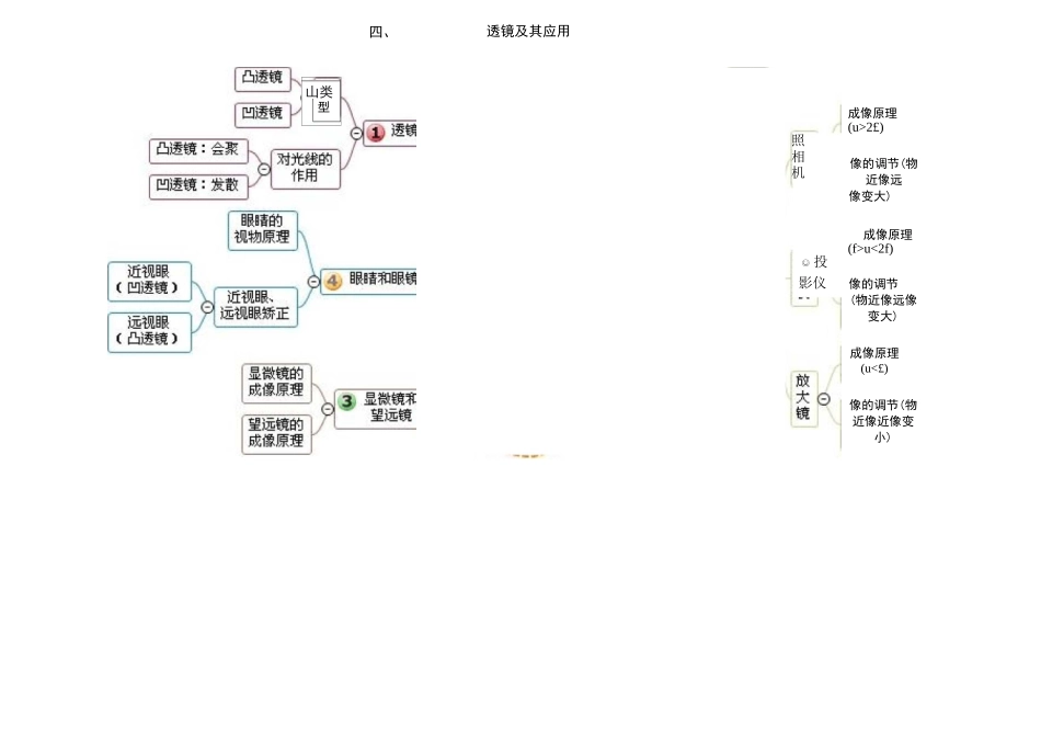 物理思维导图_第3页