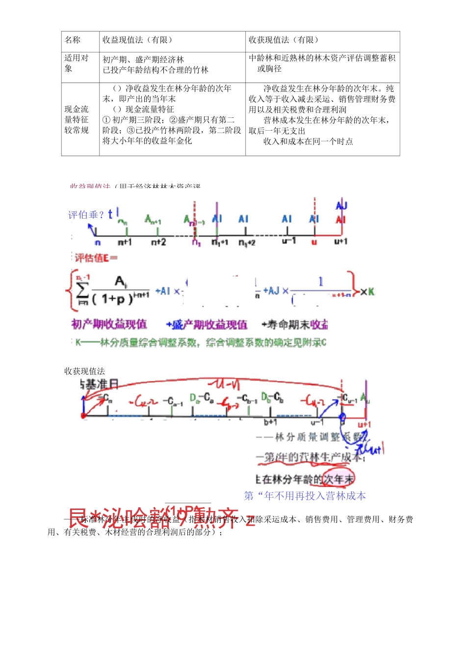 资产评估师 cpv 《评估实务一》-讲义-森林资源评估方法_第3页