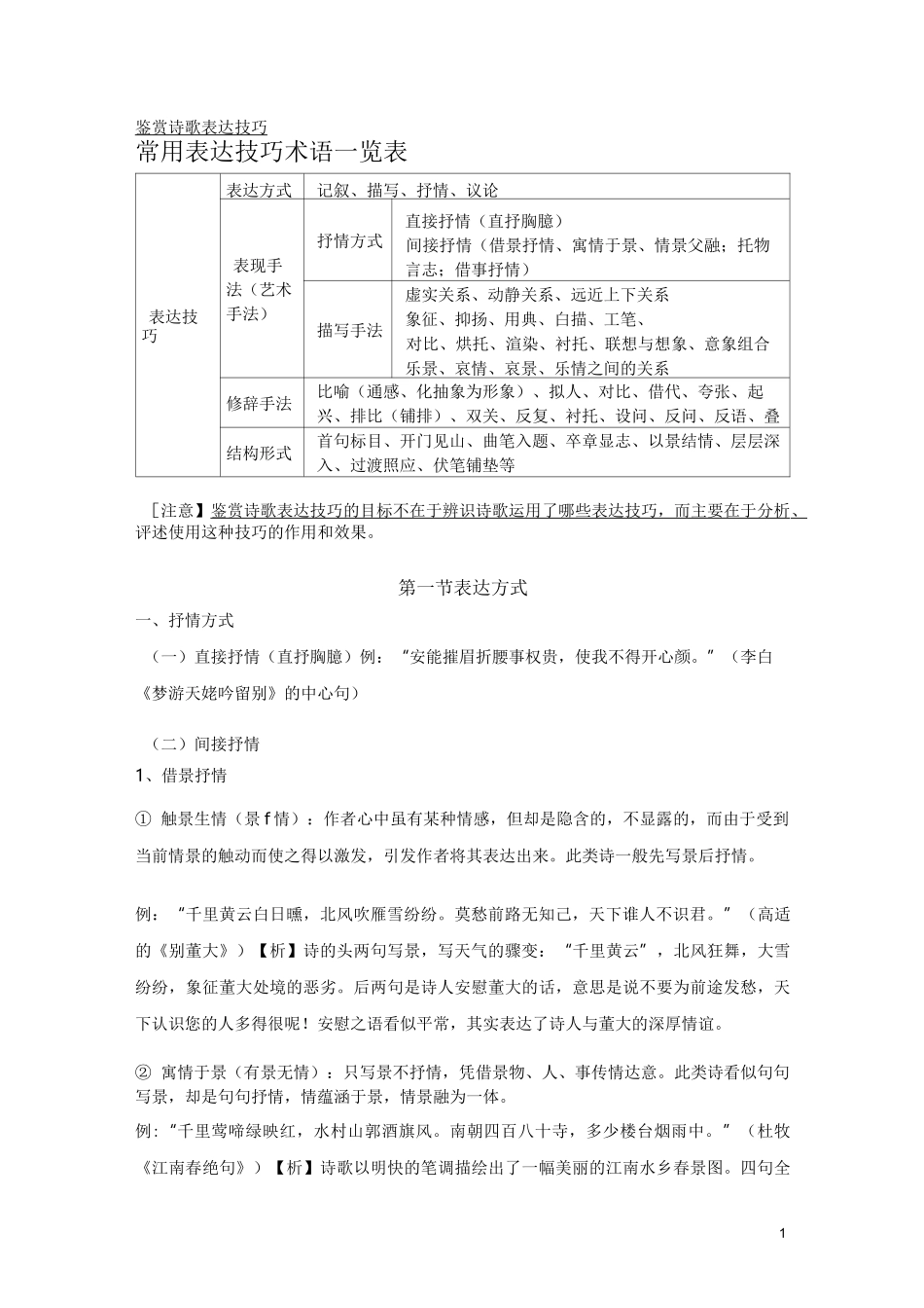 诗歌鉴赏表达技巧有表达方式(全面)_第1页