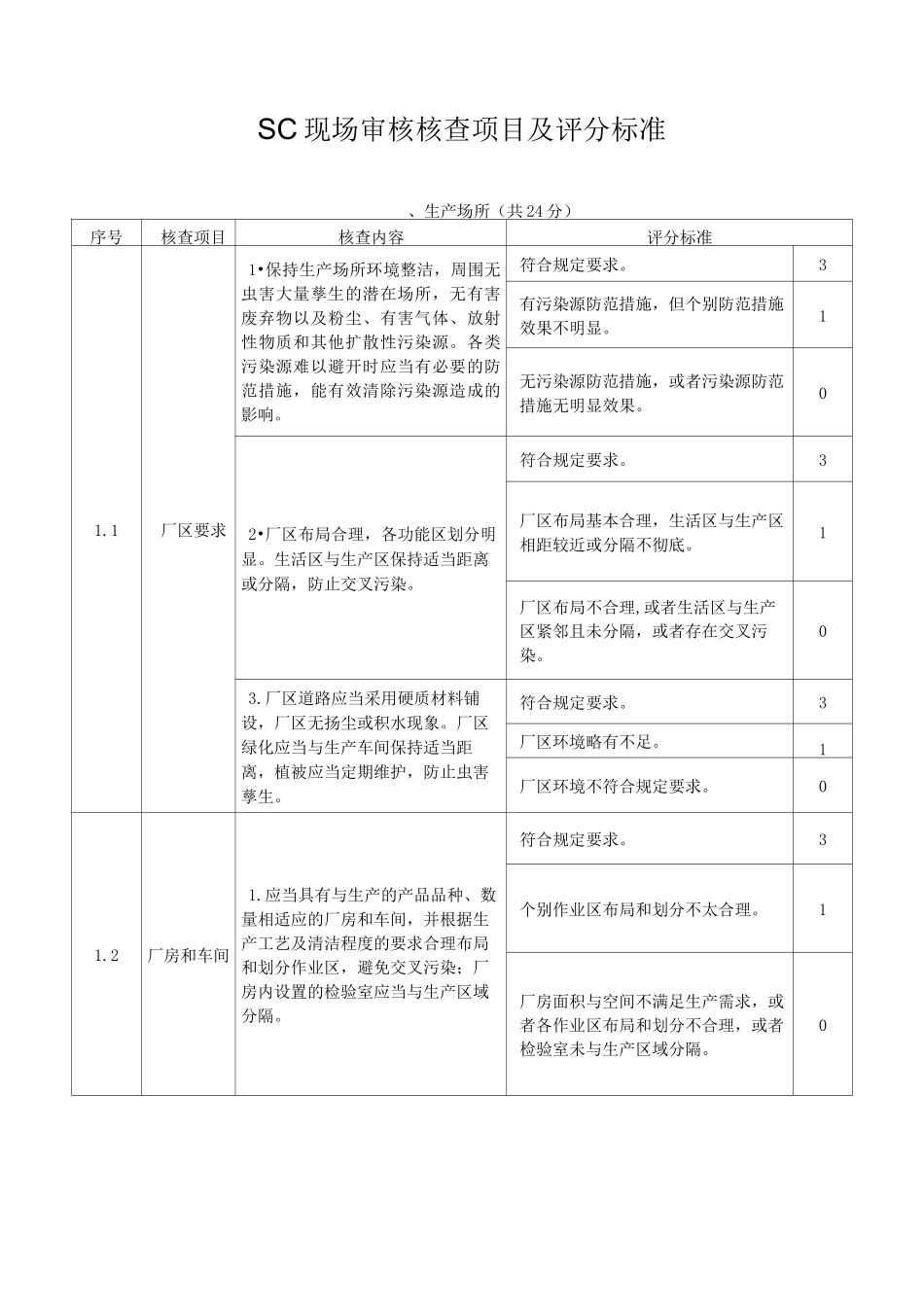 SC现场审核核查项目及评分标准_第1页