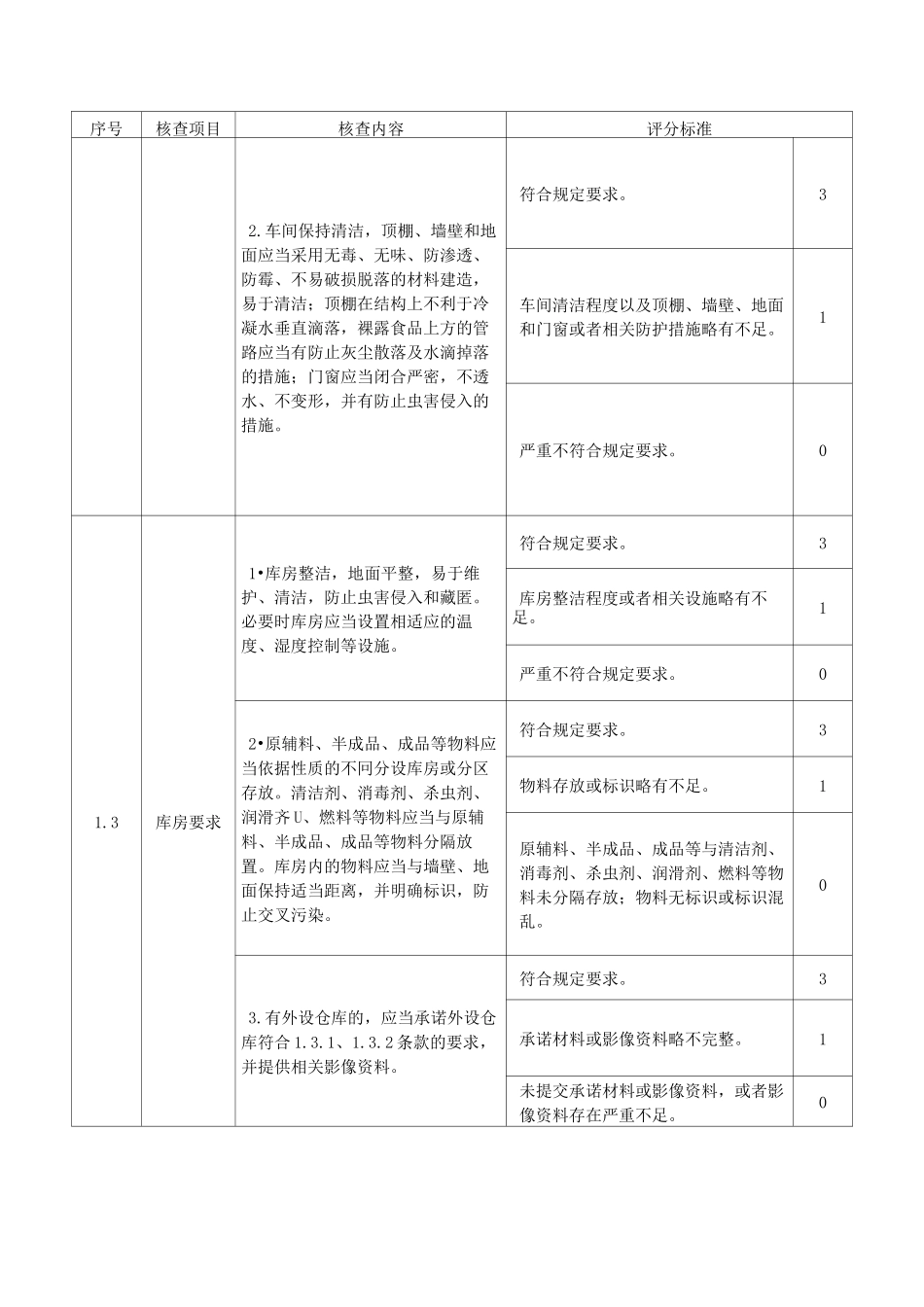 SC现场审核核查项目及评分标准_第2页
