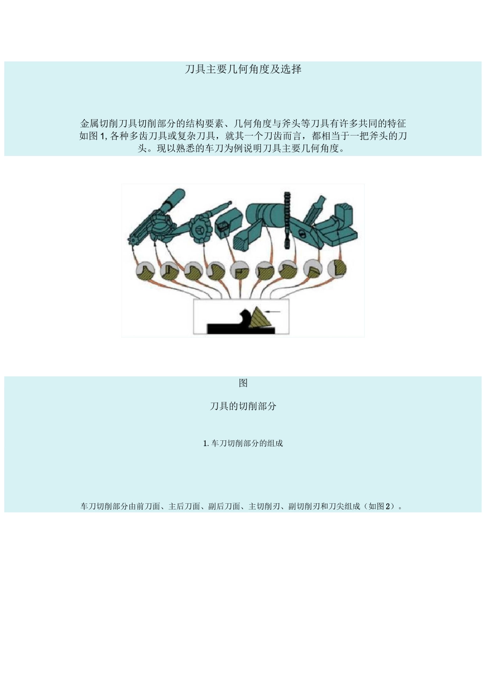 刀具主要几何角度及选择_第1页