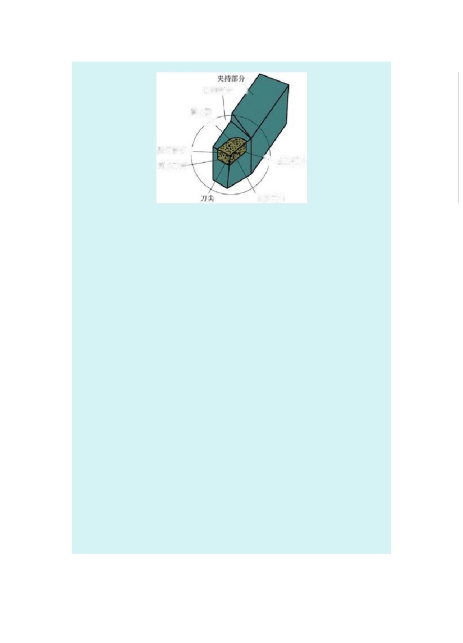 刀具主要几何角度及选择_第2页