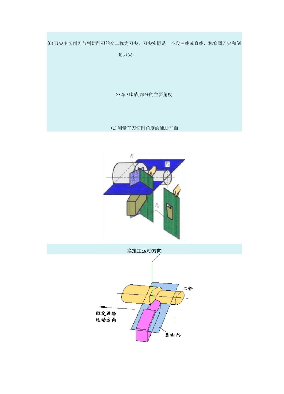 刀具主要几何角度及选择_第3页