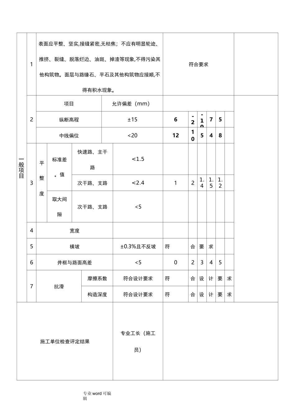 沥青混凝土面层检验批_第3页