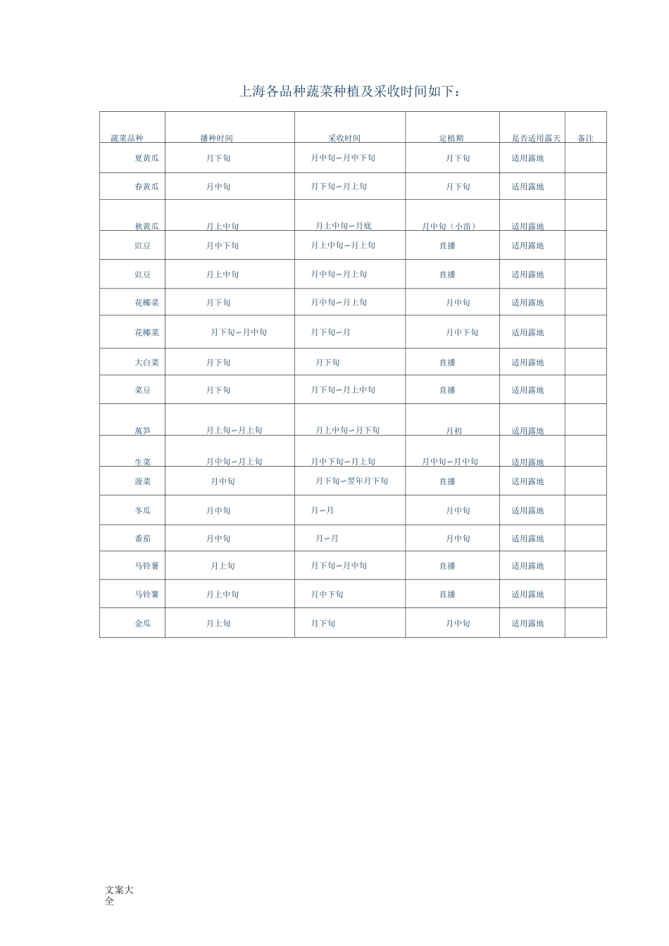 常见蔬菜露天种植时间表_第3页