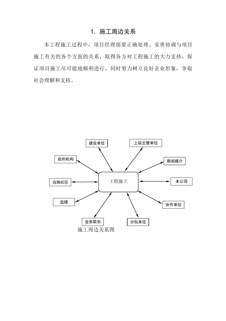 工程施工周边环境的协调措施_第2页