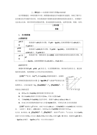 二、深化点——水溶液中的陌生图像(对数图像)