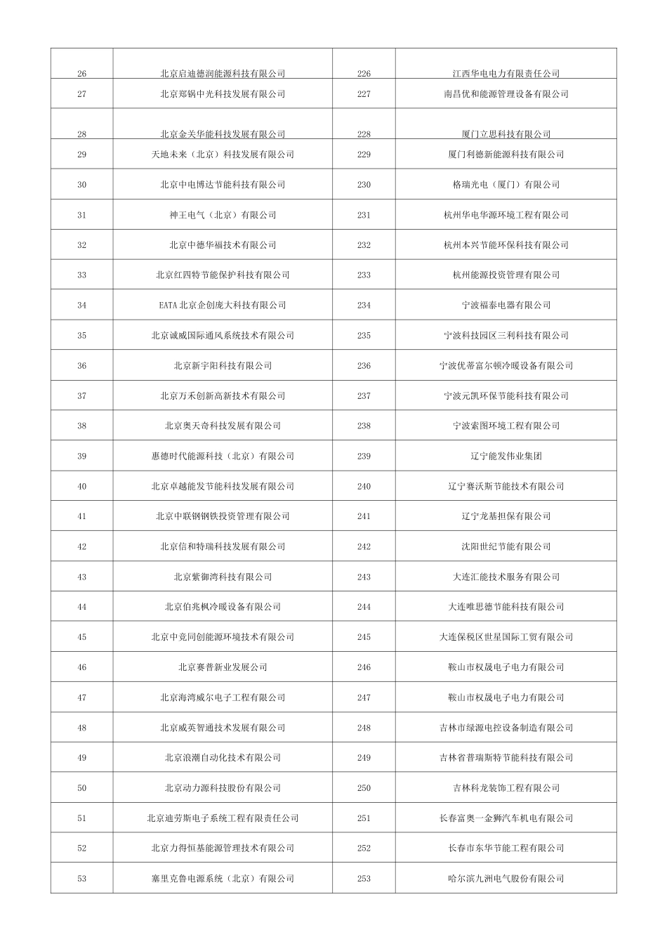 全国合同能源管理公司名录_第2页