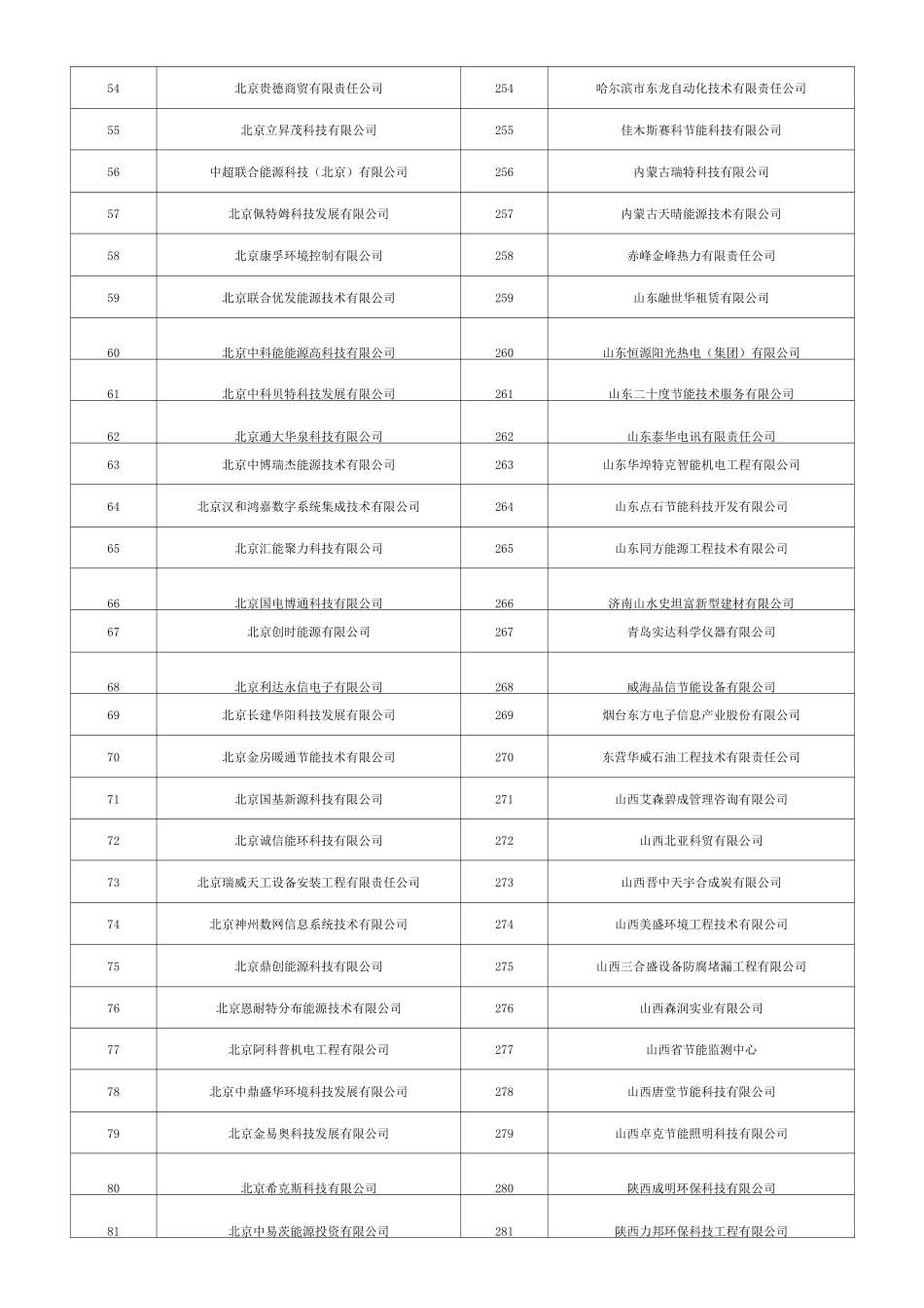 全国合同能源管理公司名录_第3页