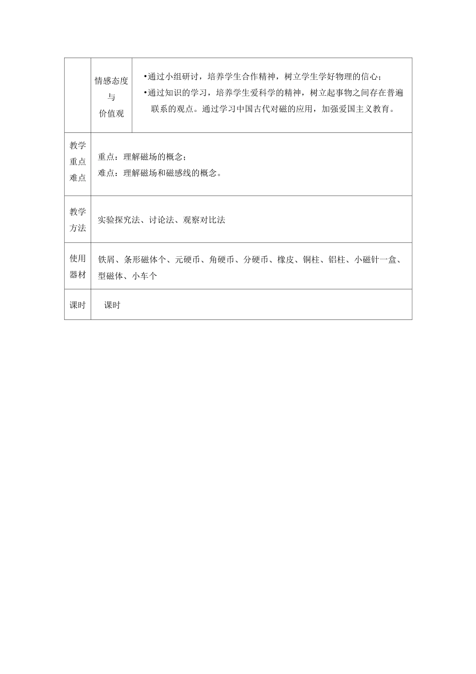 初中物理 磁现象磁场_第2页