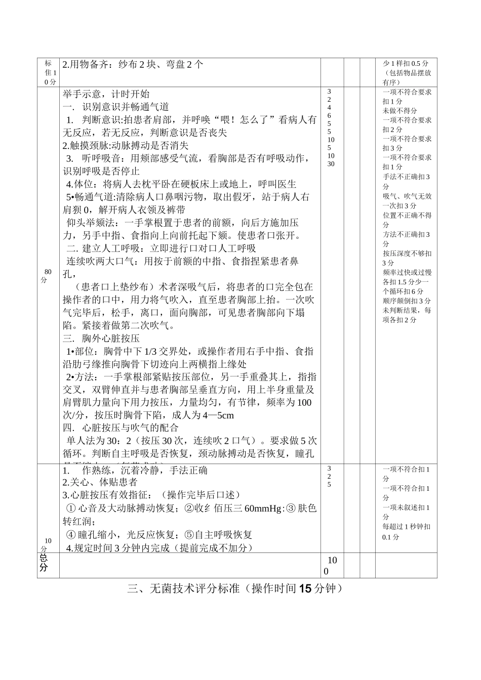 体格检查评分标准心脏_第2页