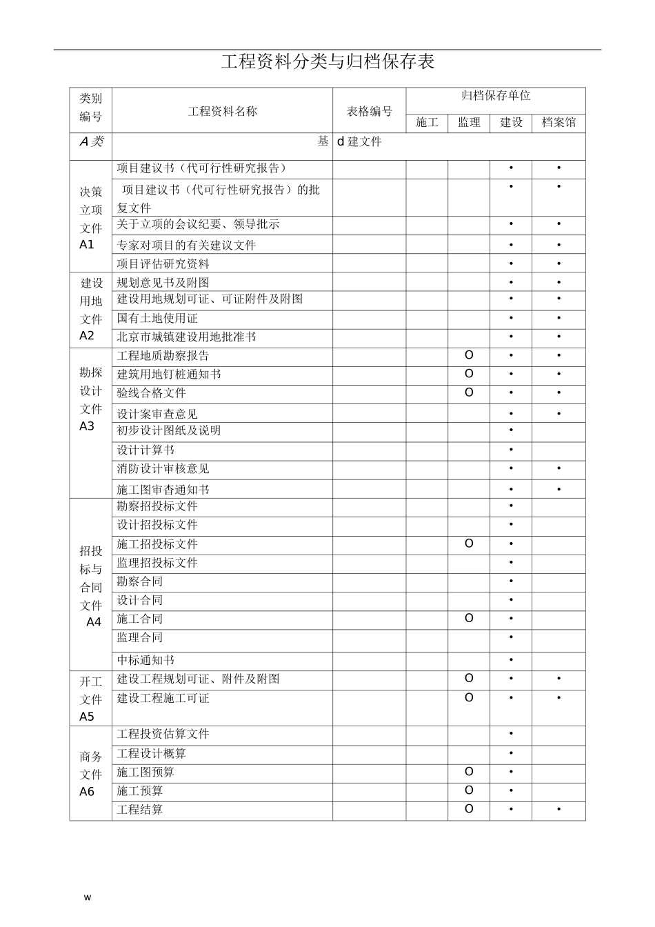 工程资料分类与归档保存表_第1页