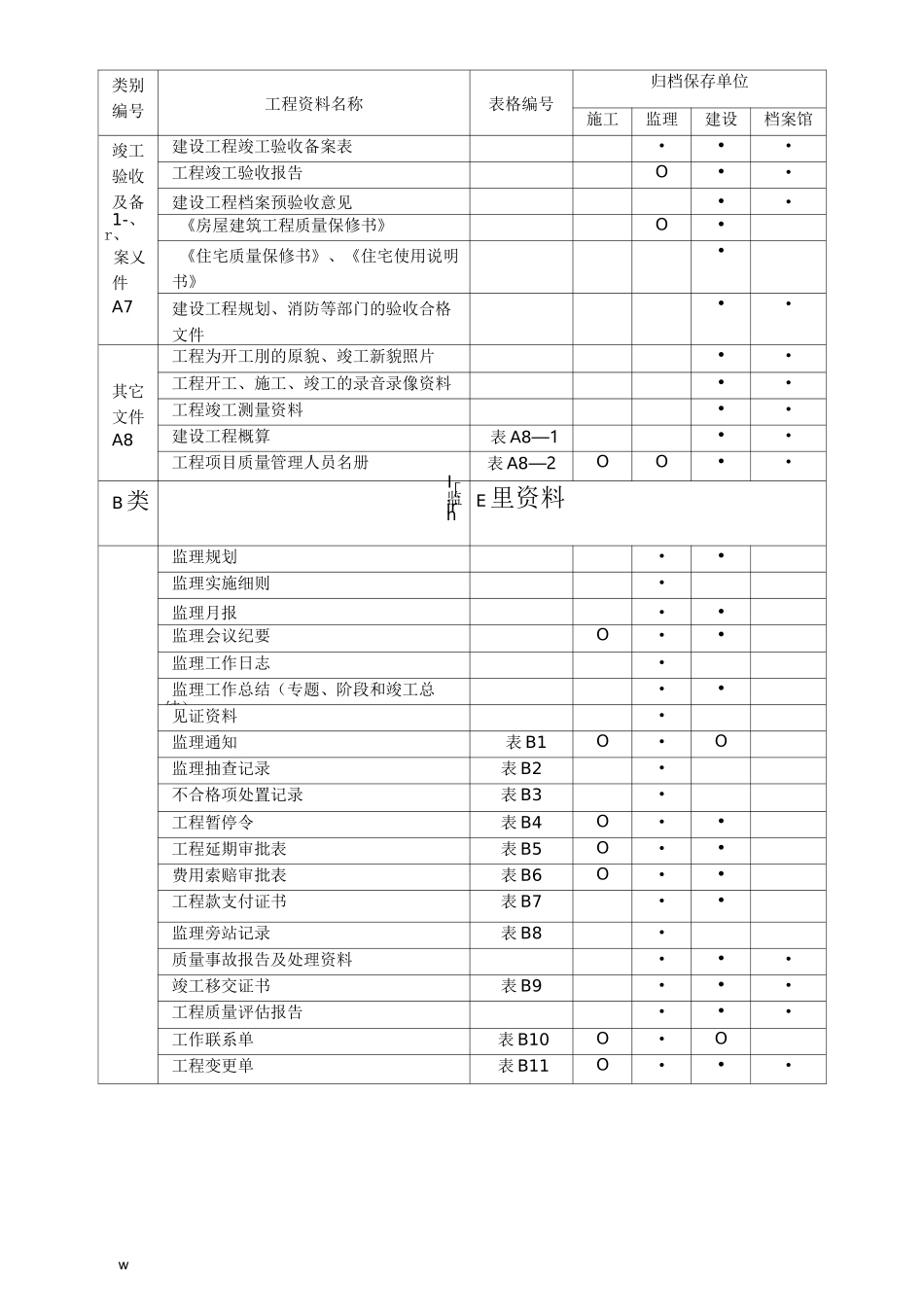 工程资料分类与归档保存表_第2页