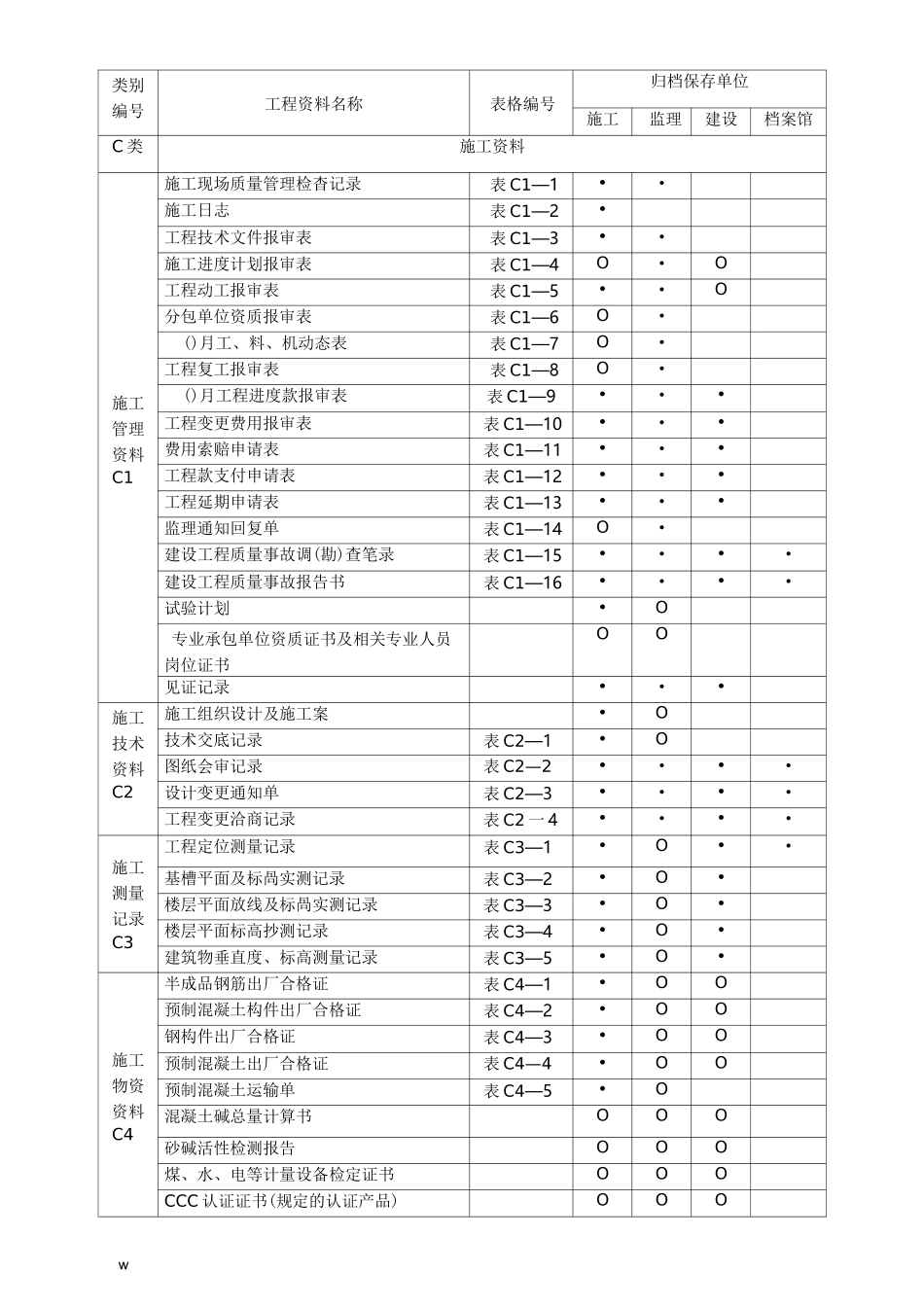 工程资料分类与归档保存表_第3页