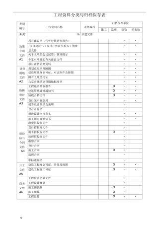 工程资料分类与归档保存表