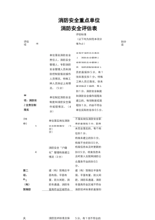 消防安全重点单位消防安全评估表
