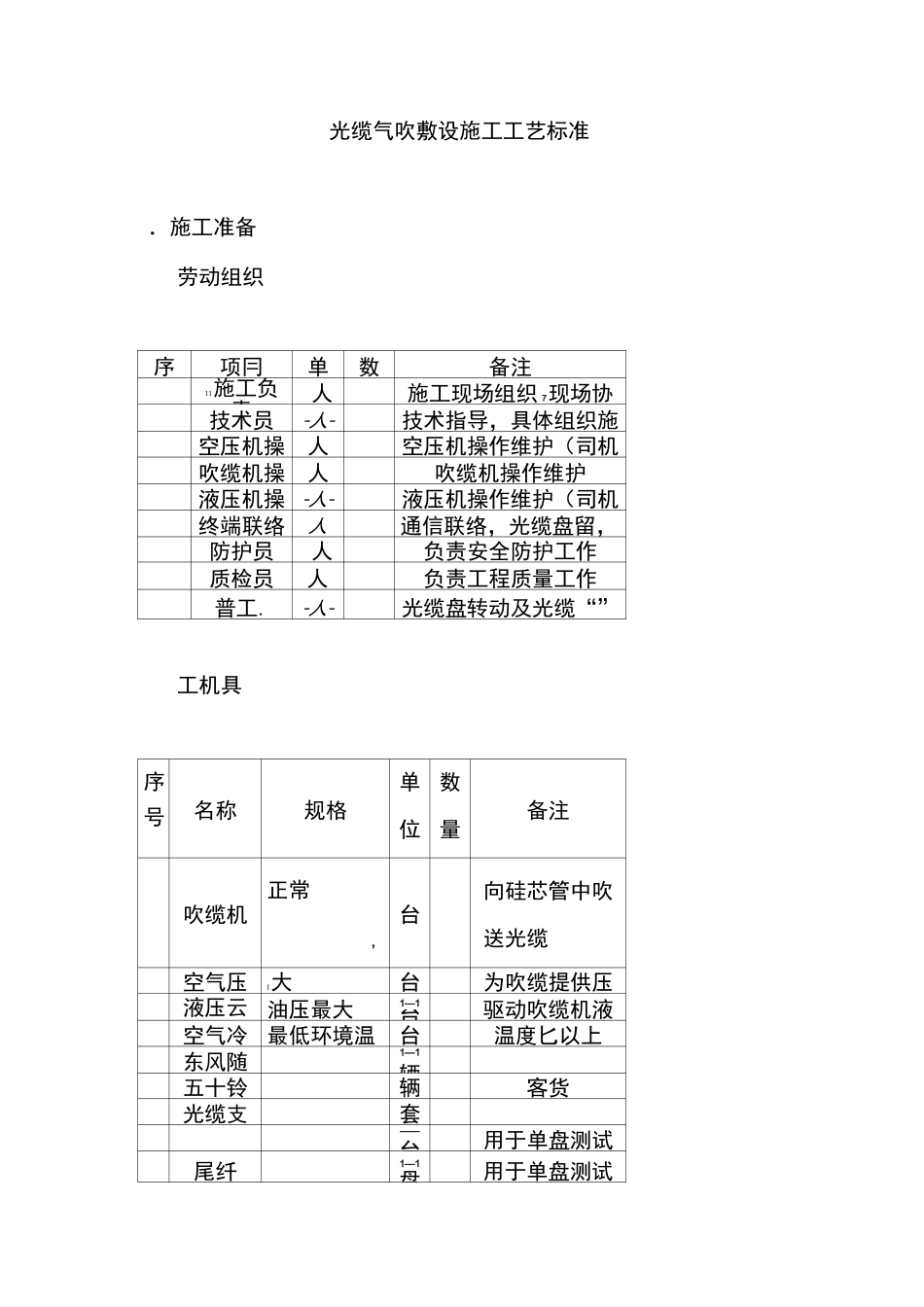光缆气吹敷设施工工艺标准_第1页