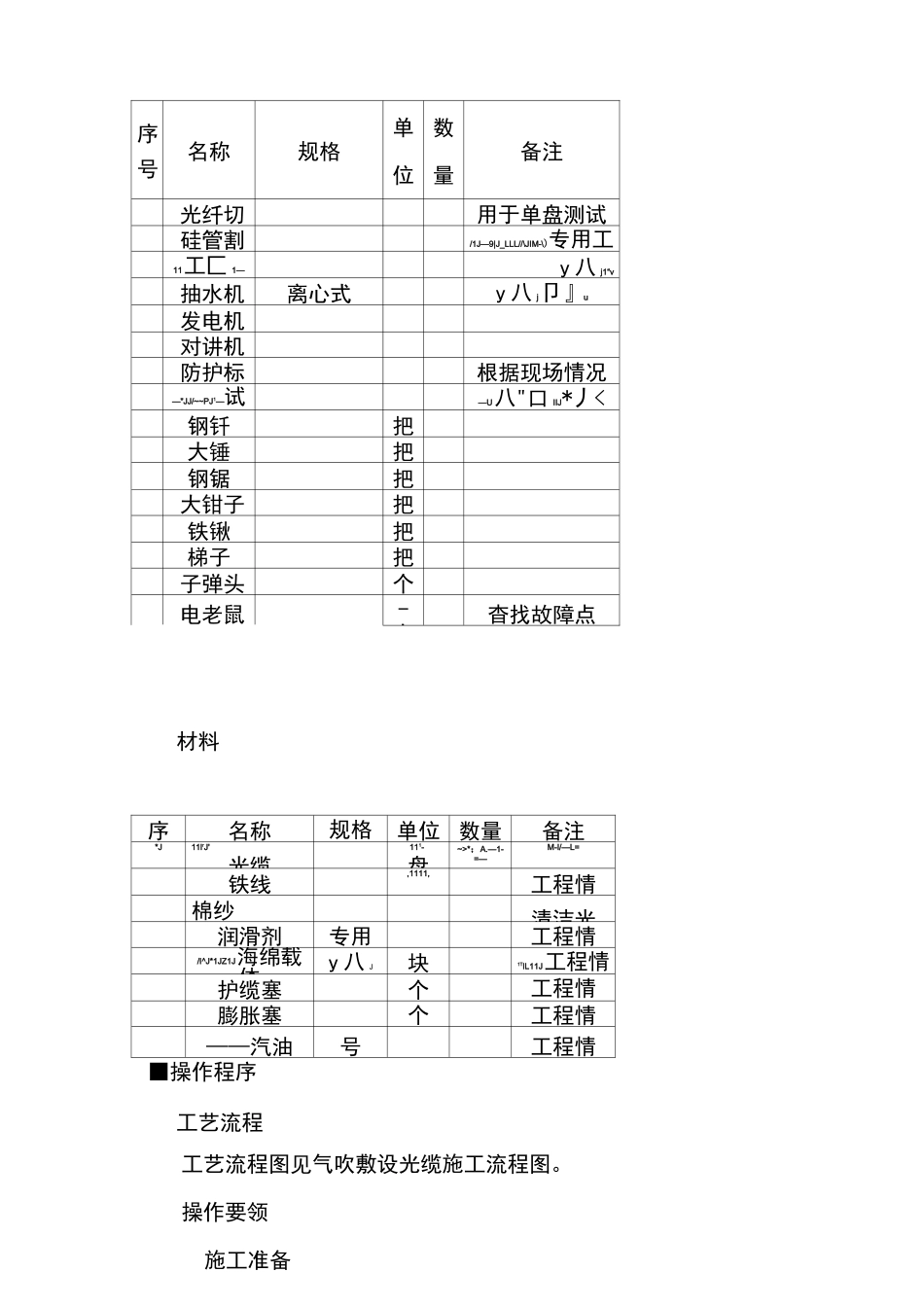 光缆气吹敷设施工工艺标准_第2页