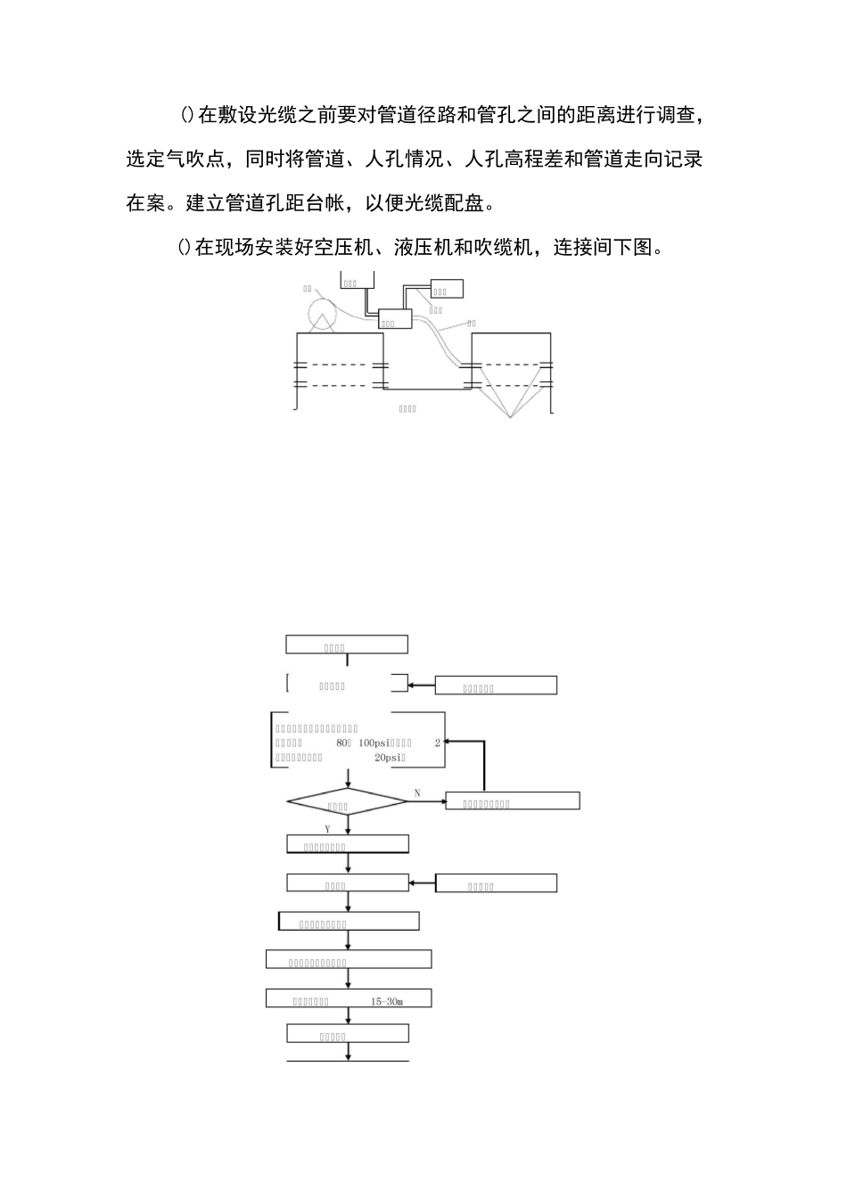 光缆气吹敷设施工工艺标准_第3页