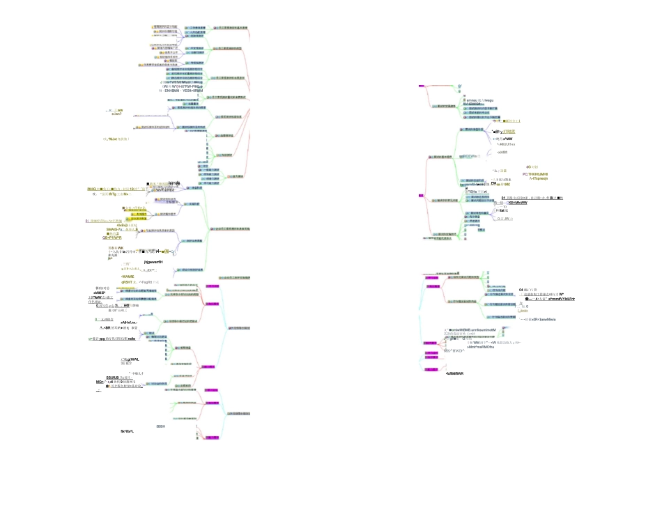 人力资源-思维导图_第1页