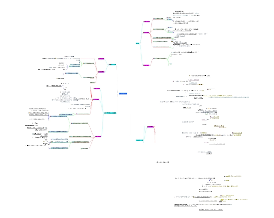 人力资源-思维导图_第2页