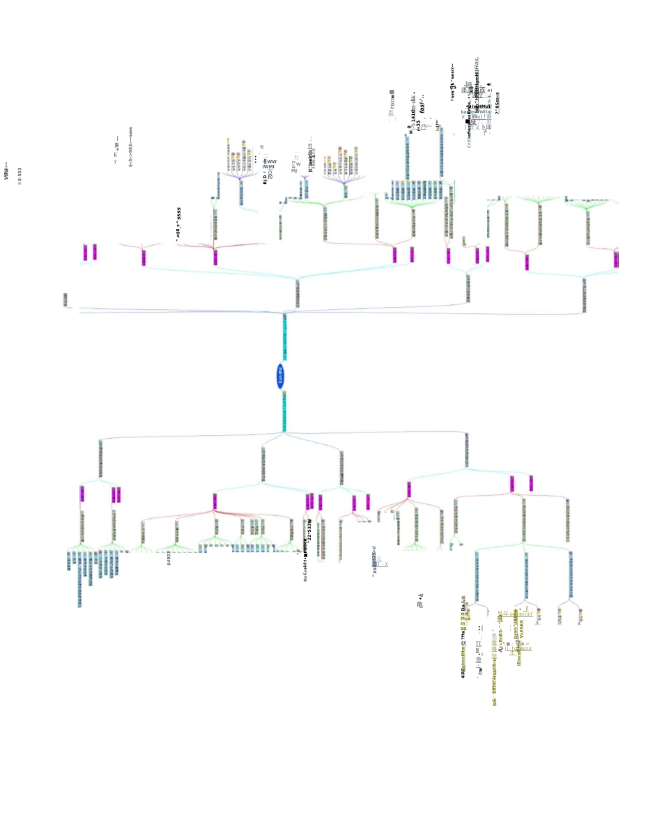 人力资源-思维导图_第3页