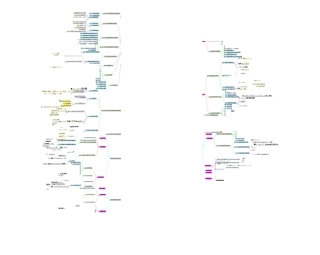 人力资源-思维导图