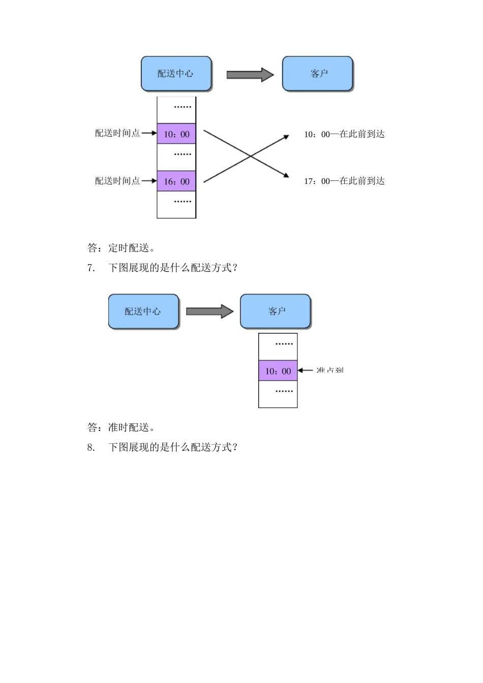宋文官《物流基础》配套试题库第七章_第2页