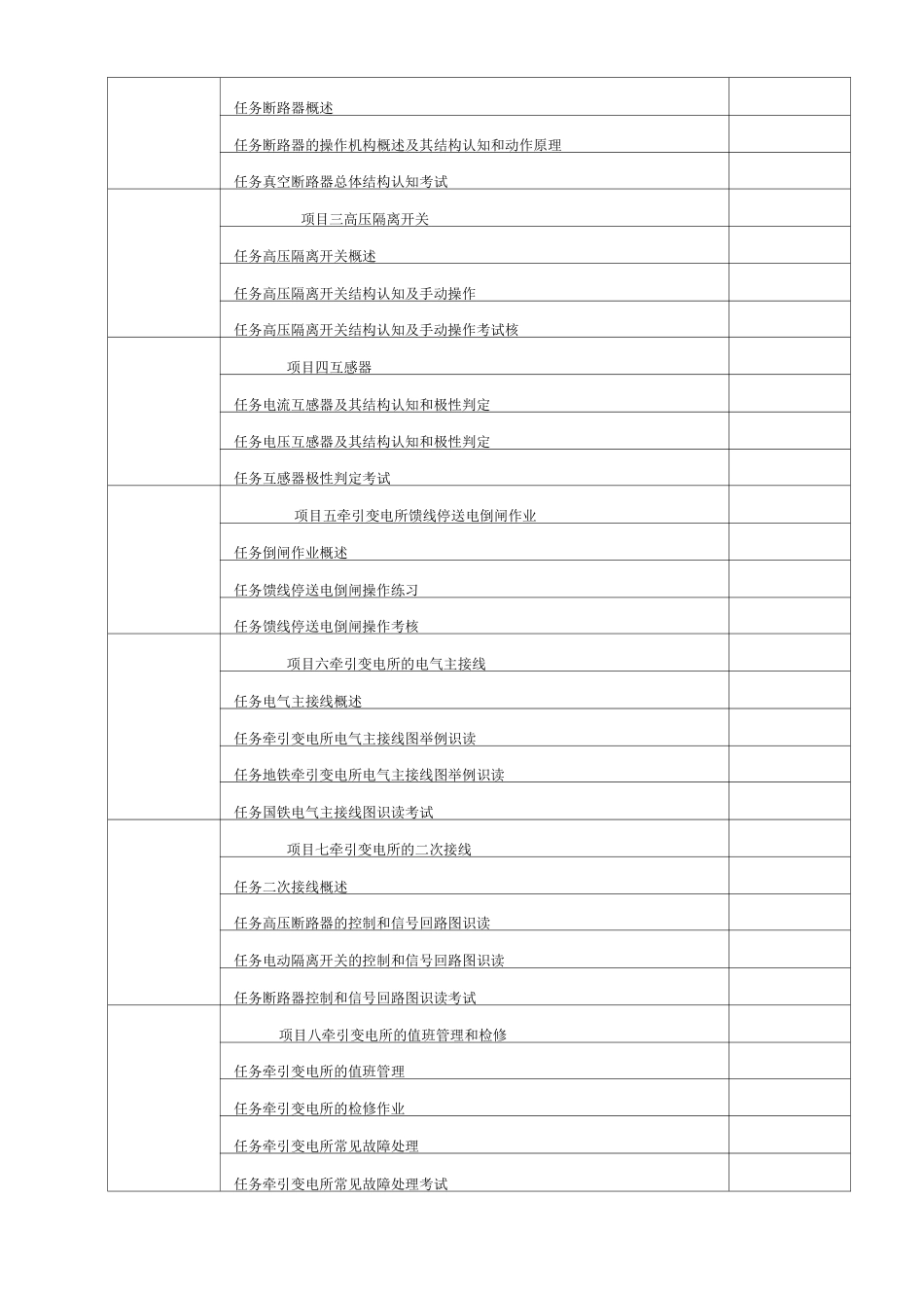 《牵引变电所》一体化课程标准_第2页