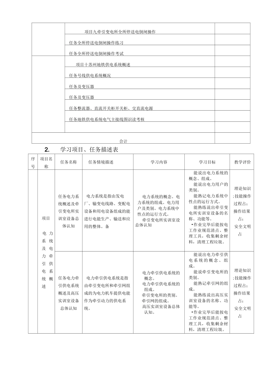 《牵引变电所》一体化课程标准_第3页