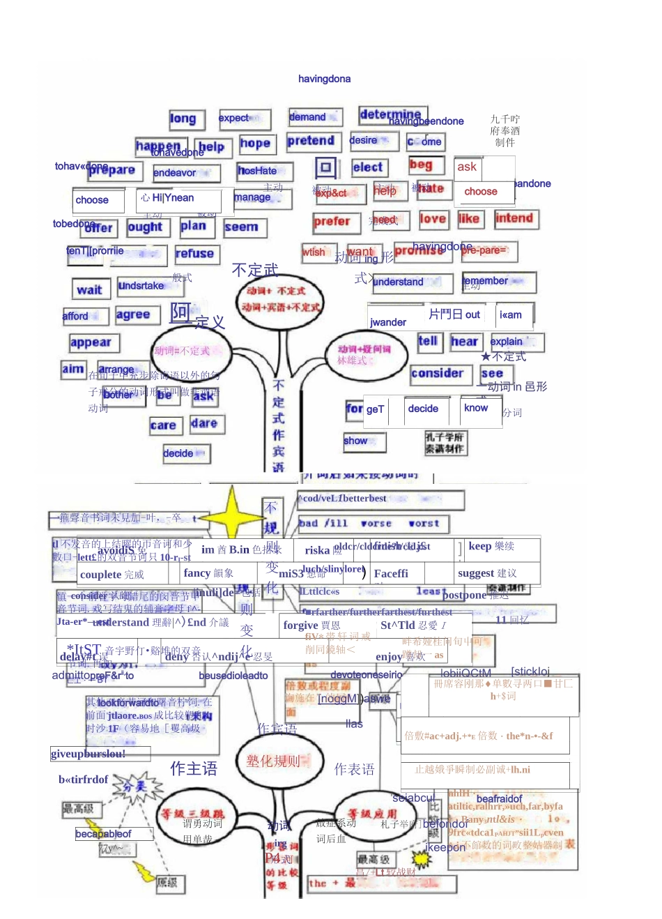 英语语法知识体系_第1页