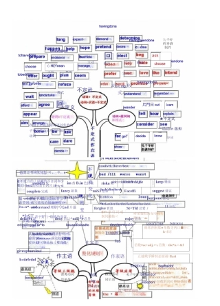 英语语法知识体系