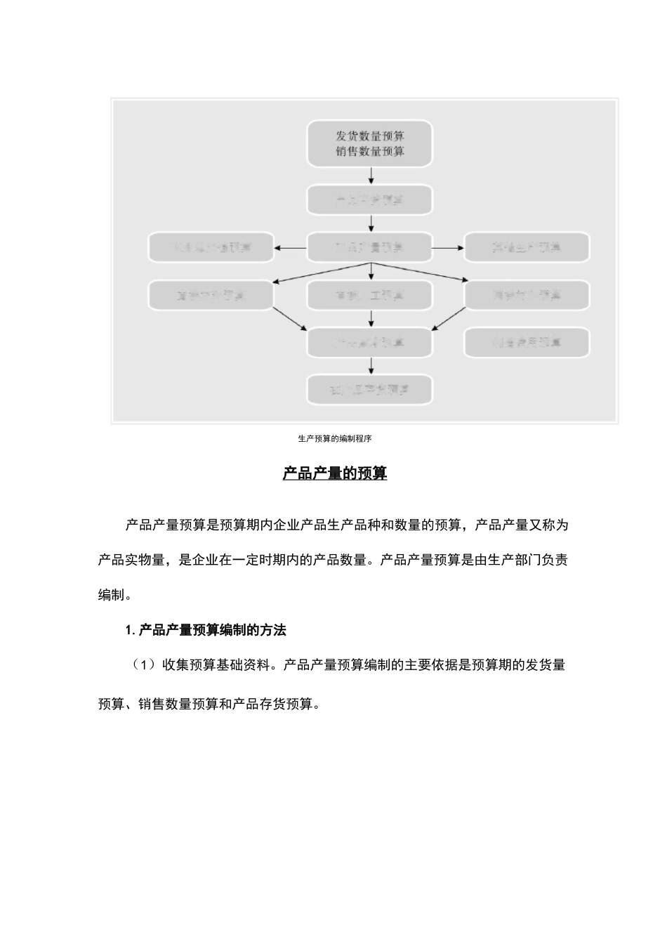 生产预算的编制_第3页