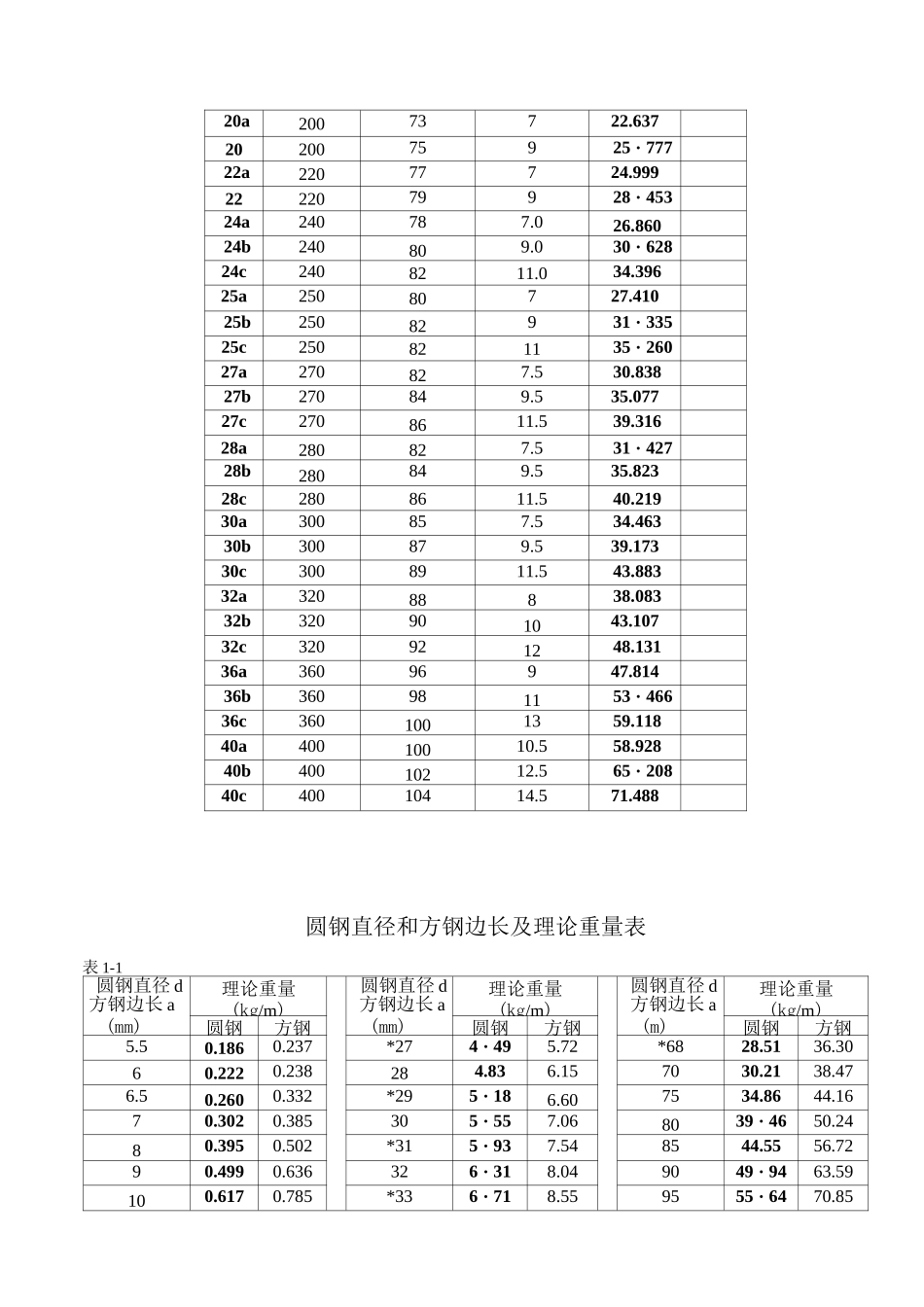 (完整版)五金手册查询表_第2页