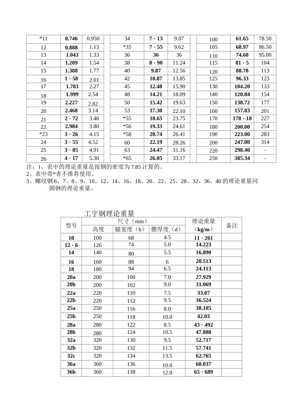 (完整版)五金手册查询表_第3页