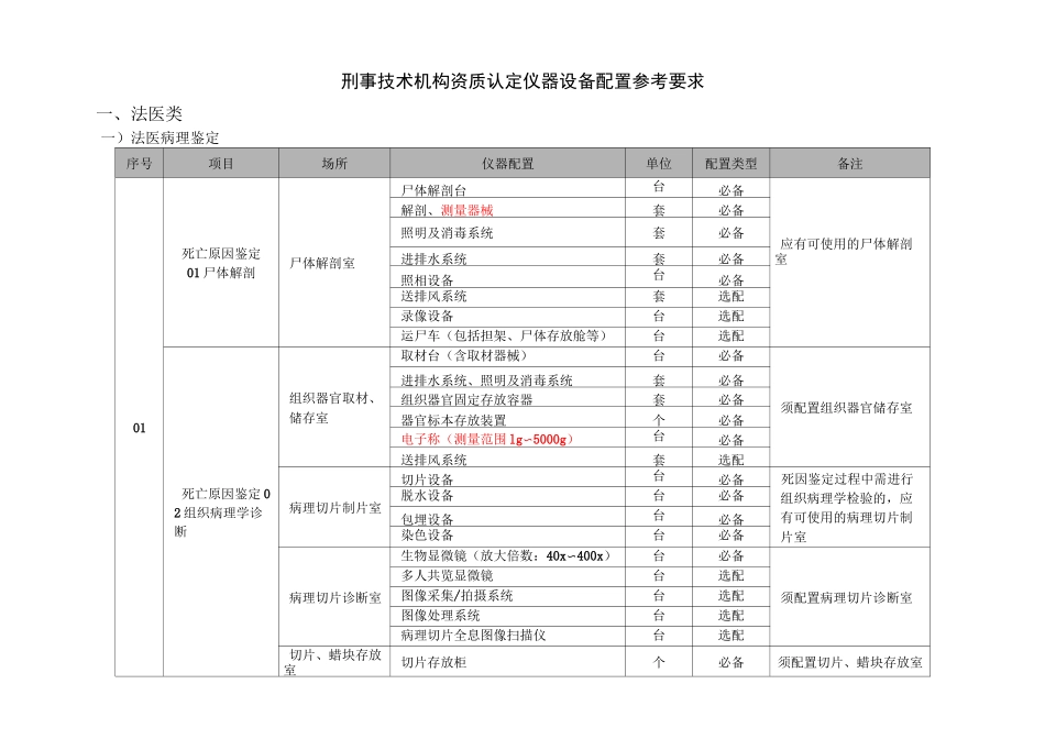 CMA仪器配置标准_第1页