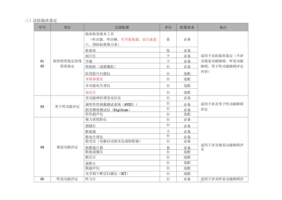 CMA仪器配置标准_第3页