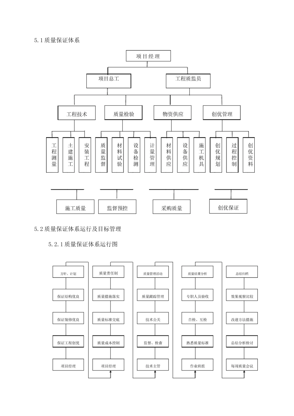 施工组织设计05  质量保证措施_第2页