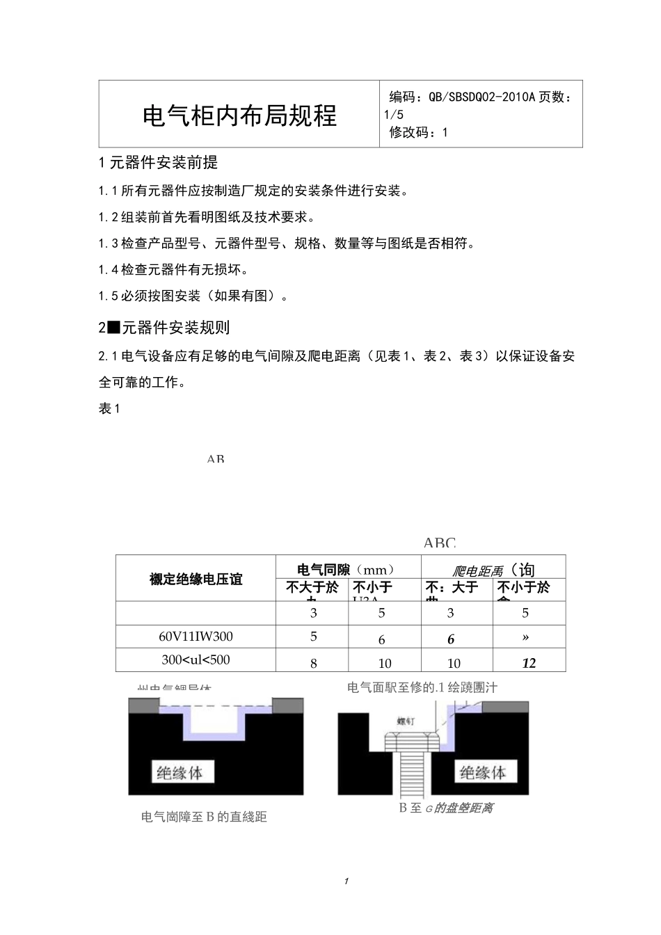 电气柜内布局规程_第1页