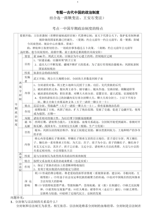 高中历史必修一一轮复习提纲