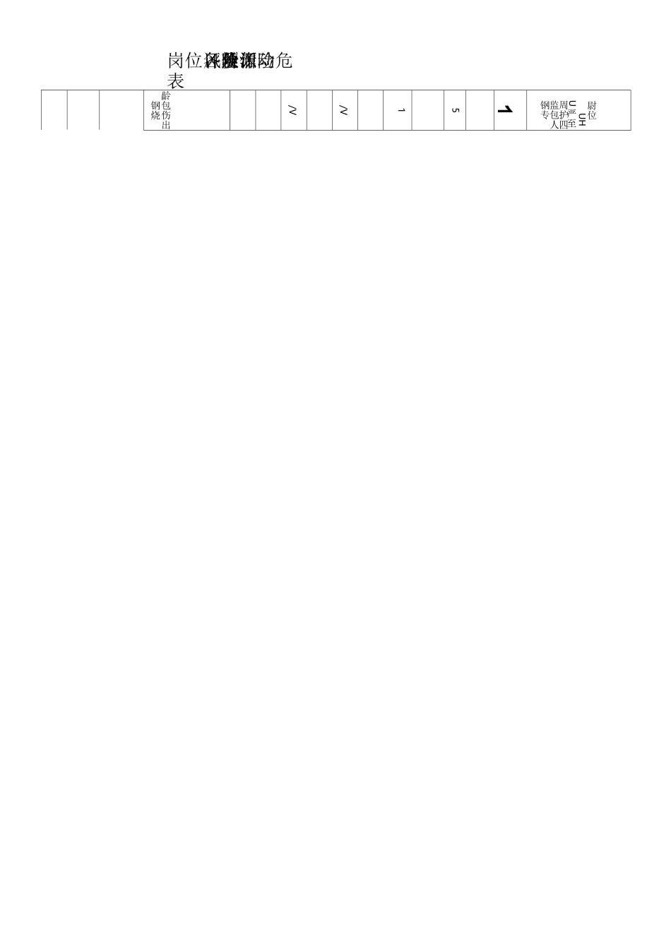 转炉炼钢生产转炉车间风险辨识表_第2页