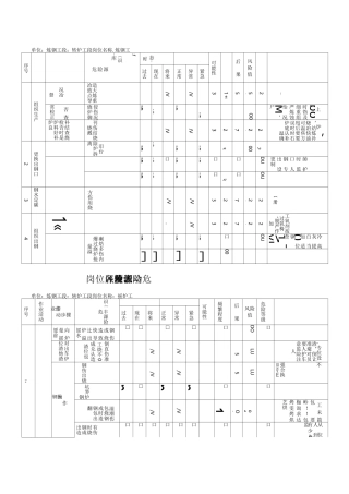 转炉炼钢生产转炉车间风险辨识表
