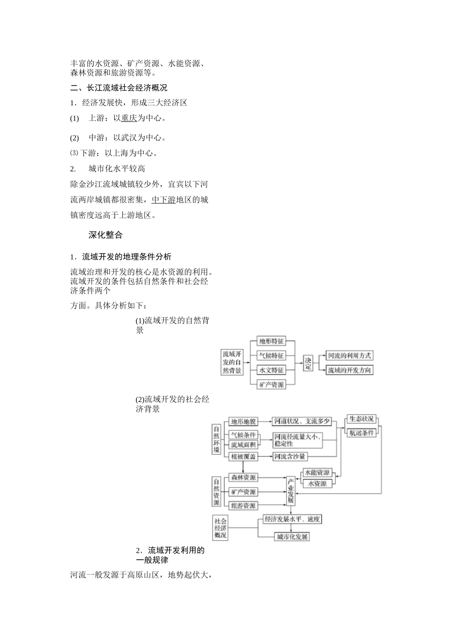 (完整word版)第34讲流域的综合开发——以长江流域为例_第2页