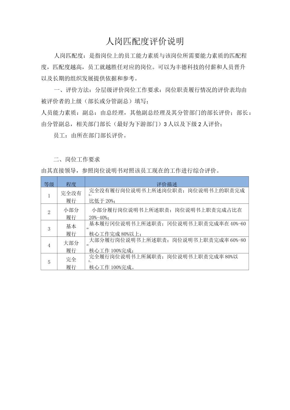 人岗匹配度评价说明确定_第1页